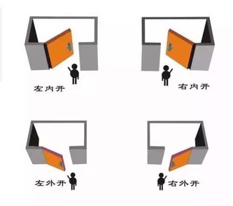 門左開右開|門的開向難題：左右為難